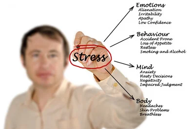 Anxiety And Stress