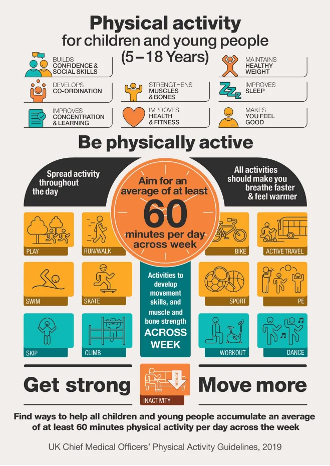 physical activity 5-18 years