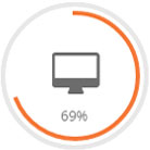 Digital Percentage